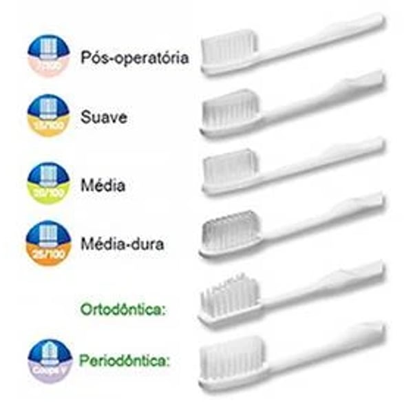 Elgydium Clinic Esc Dent Ortodontica