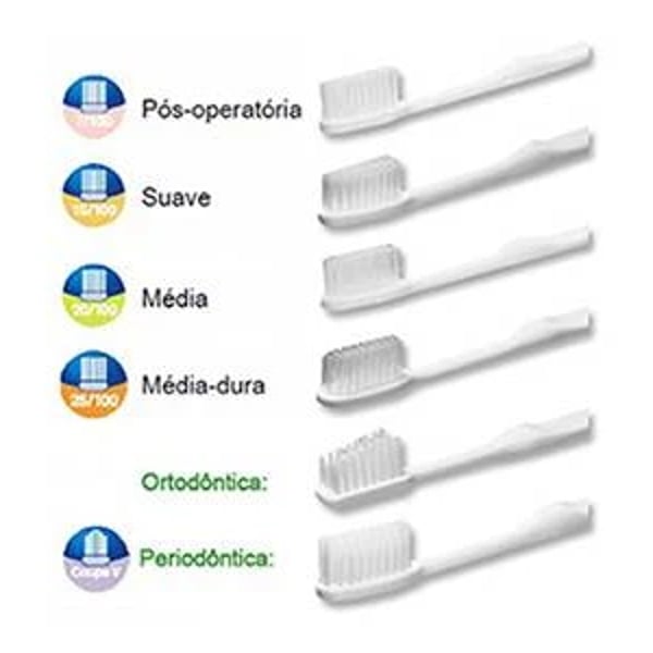 Elgydium Clinic Escova Periodontica 15/100